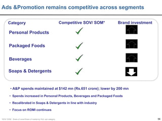 Ads &Promotion remains competitive across segments
Category

Competitive SOV/ SOM*

Brand investment

Personal Products
Packaged Foods
Beverages
Soaps & Detergents

• A&P spends maintained at $142 mn (Rs.651 crore); lower by 200 mn
• Spends increased in Personal Products, Beverages and Packaged Foods
• Recalibrated in Soaps & Detergents in line with industry
• Focus on ROMI continues
*SOV/ SOM : Share of voice/Share of market by HUL sub category

56

 