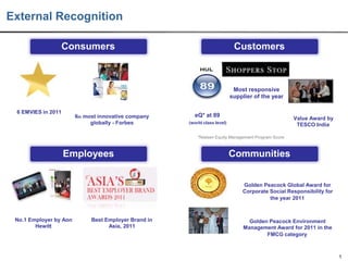 External Recognition
Consumers

Customers

Most responsive
supplier of the year
6 EMVIES in 2011

6th most innovative company
globally - Forbes

eQ* at 89

Value Award by
TESCO India

(world class level)
*Nielsen Equity Management Program Score

Employees

Communities
Golden Peacock Global Award for
Corporate Social Responsibility for
the year 2011

No.1 Employer by Aon
Hewitt

Best Employer Brand in
Asia, 2011

Golden Peacock Environment
Management Award for 2011 in the
FMCG category

1

 