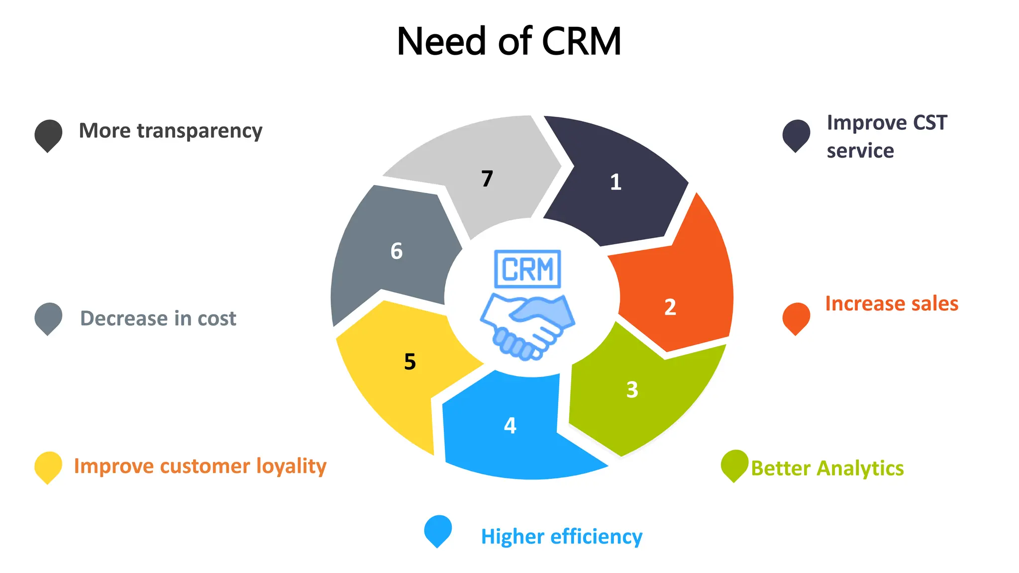 CRM Customer relationship management and Supply chain.pptx
