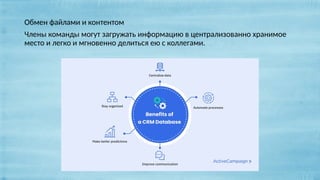 Обмен файлами и контентом
Члены команды могут загружать информацию в централизованно хранимое
место и легко и мгновенно делиться ею с коллегами.
 