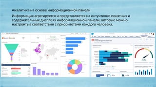 Аналитика на основе информационной панели
Информация агрегируется и представляется на интуитивно понятных и
содержательных дисплеях информационной панели, которые можно
настроить в соответствии с приоритетами каждого человека.
 