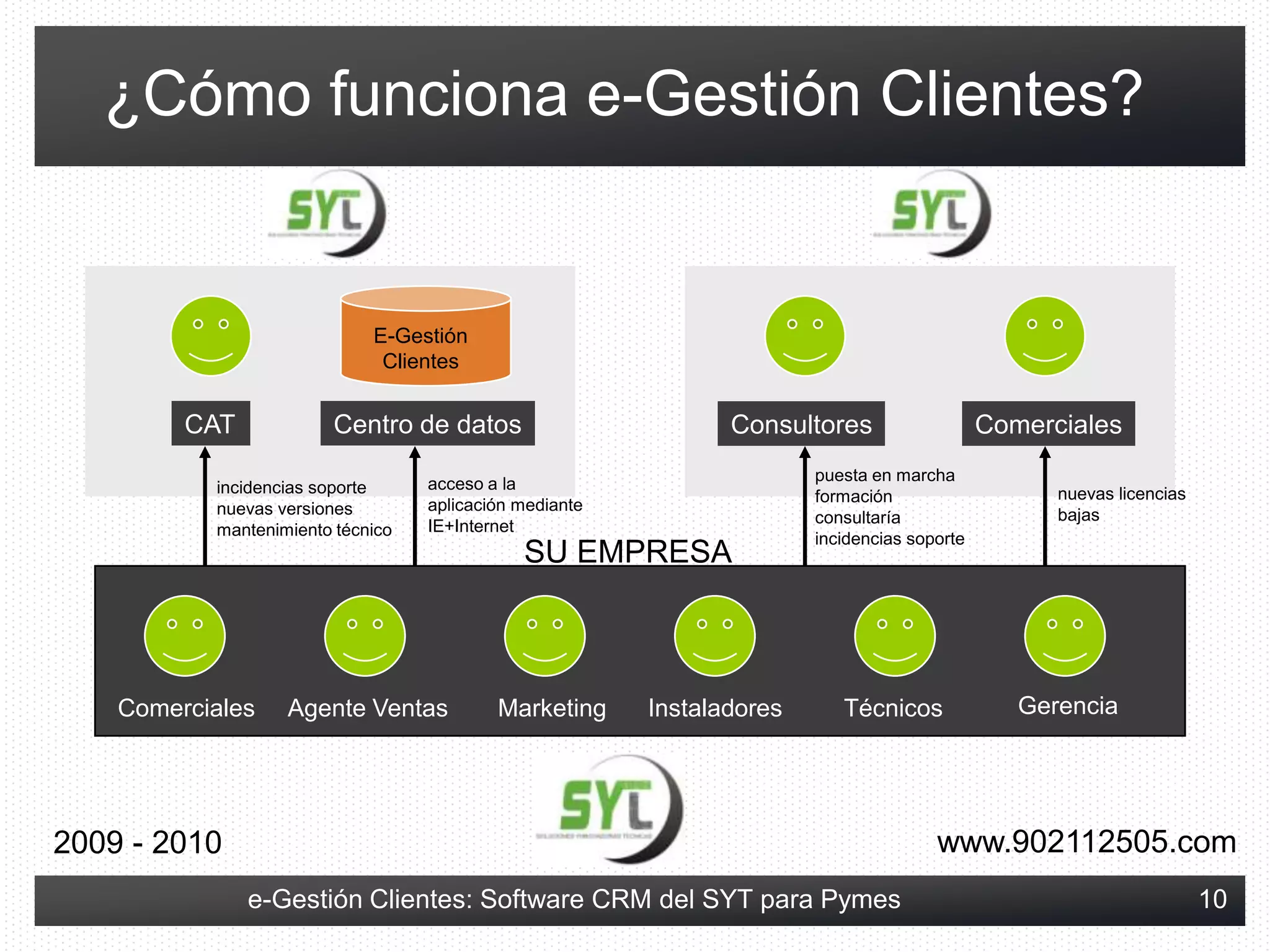 ¿Qué es una aplicación de CRM?La realidad sin un CRM:“Perdemos negocio porque no tenemos ni idea de qué hace cada uno…”