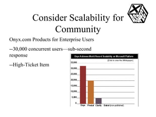 Consider Scalability for Community Onyx.com Products for Enterprise Users --30,000 concurrent users—sub-second response  --High-Ticket Item 