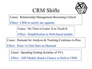 CRM Shifts Cause:  Relationship Management Becoming Critical Effect:  CRM to satisfy any appetite Cause:  No Time to Learn  It or Teach It Effect:  Simplification in Web-based models Cause:  Demand for Analysis & Tracking Continues to Rise Effect:  Point ‘n Click Stats on Demand Cause:  Spending Getting Scrutiny of VCs Effect:  ASP Models Stand a Chance to Deliver CRM 