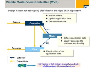 SAP Trainings by KMR Software Services Pvt Ltd. Email :
info@kmrsoft.com / kmrss.sap@gmail.com

 