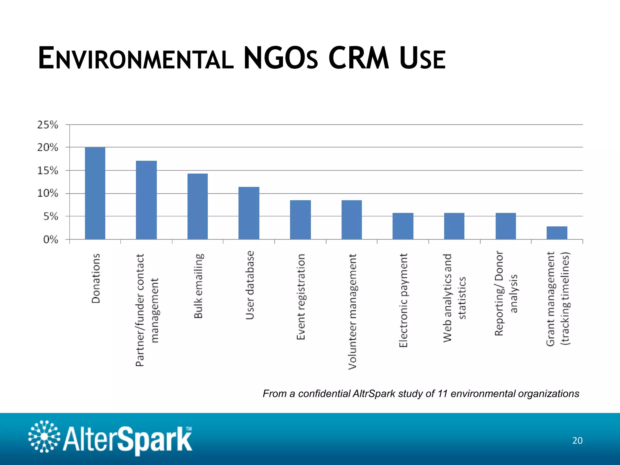 Ensured all staff and board members' views were represented11
