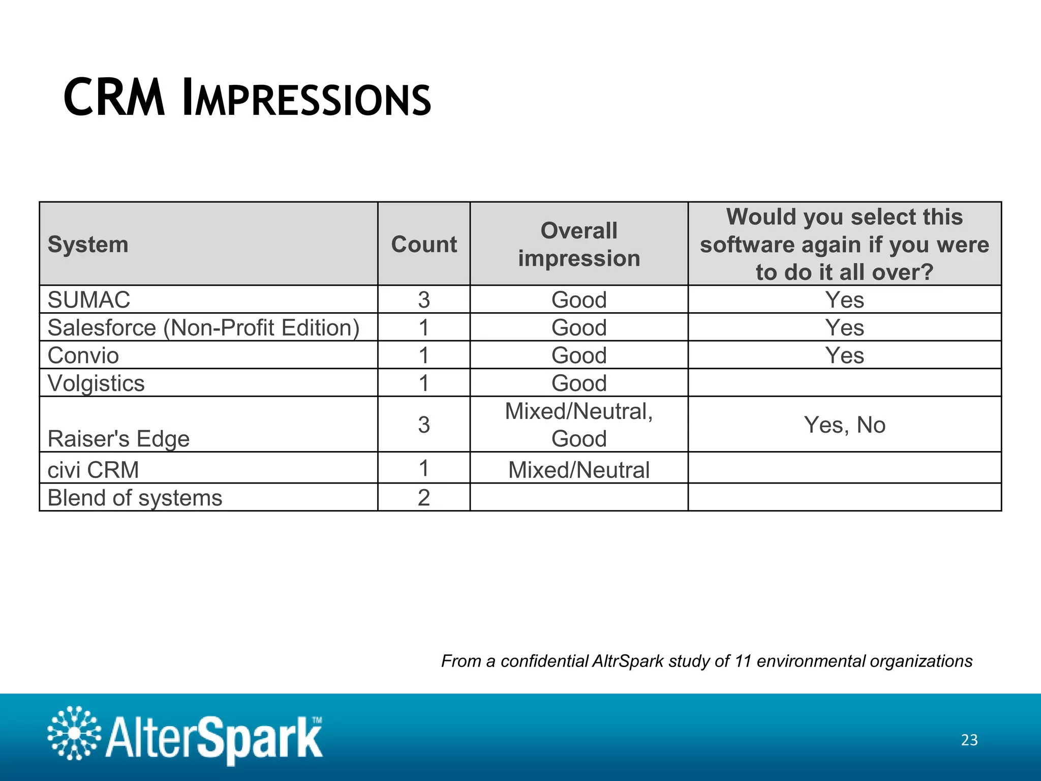 DatabasesProcessMandate and strategy