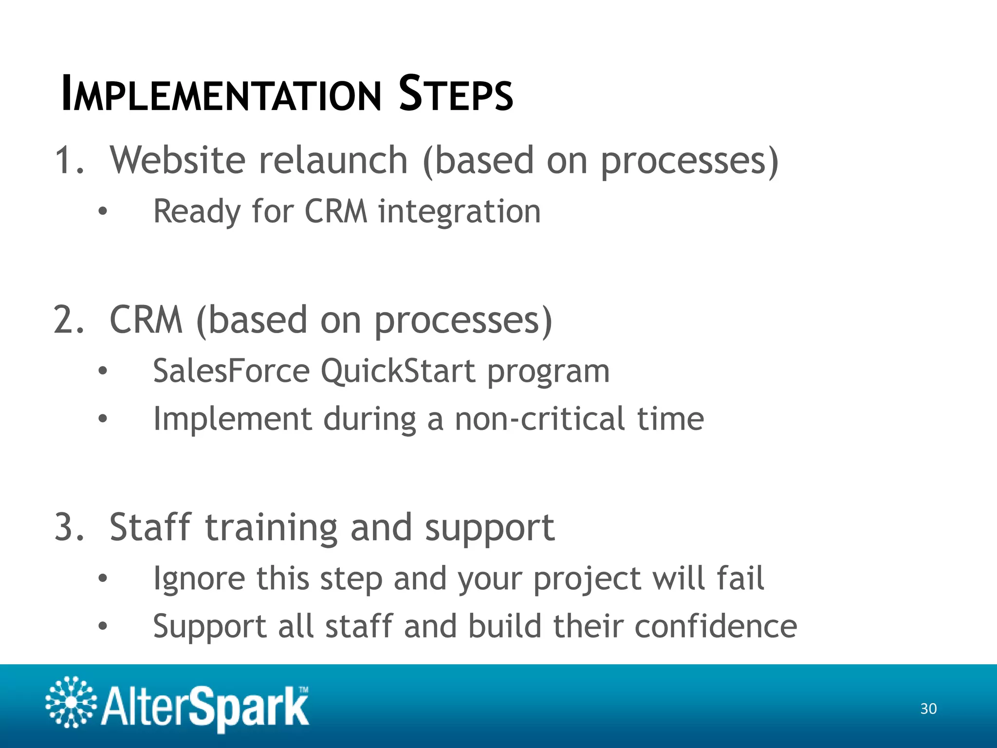 CRM product shortlists