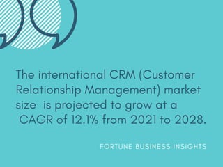 The international CRM (Customer
Relationship Management) market
size is projected to grow at a
CAGR of 12.1% from 2021 to 2028.
F O R T U N E B U S I N E S S I N S I G H T S
 