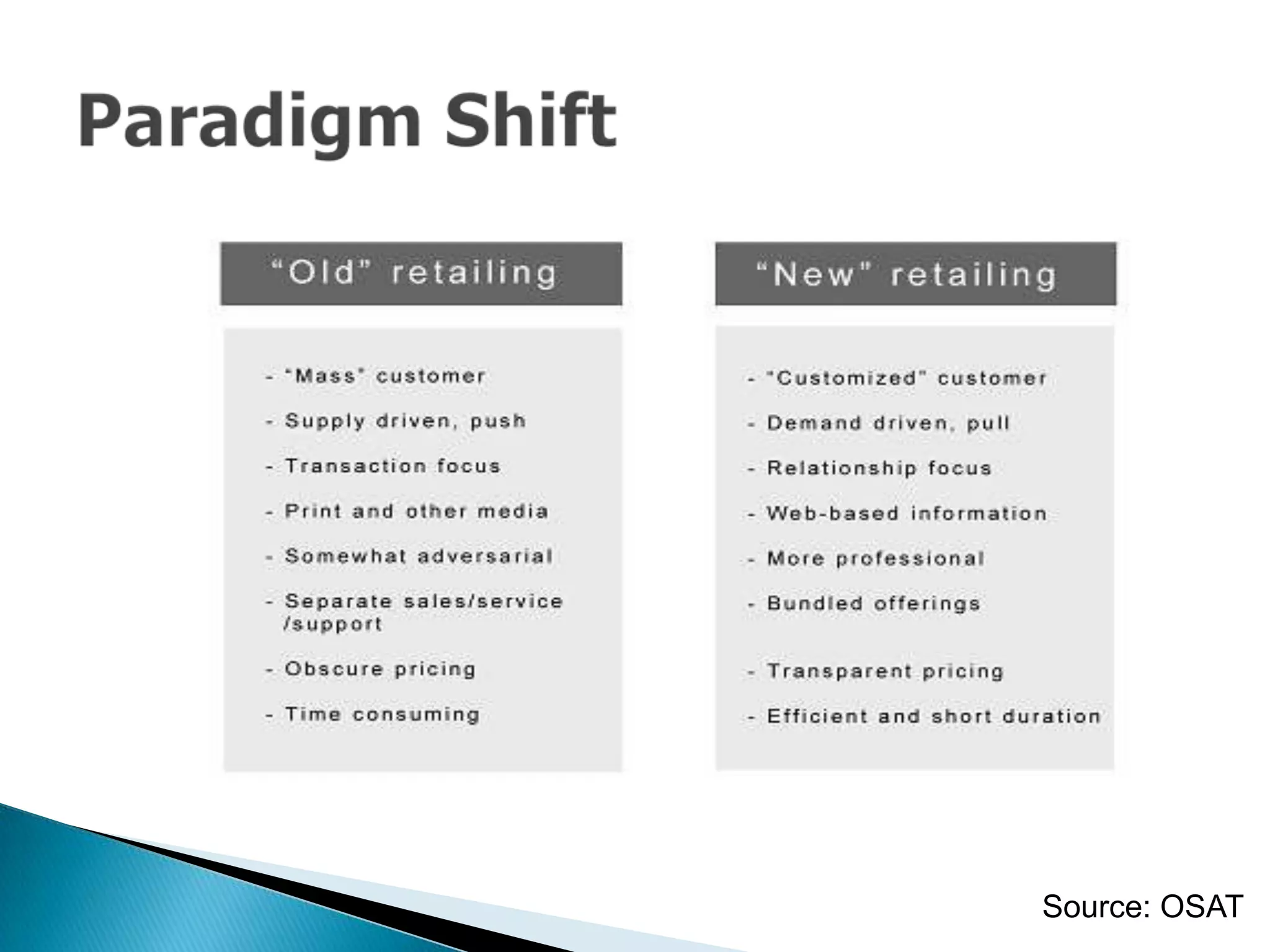 Customer Relationship Management (CRM): Theory and Practice