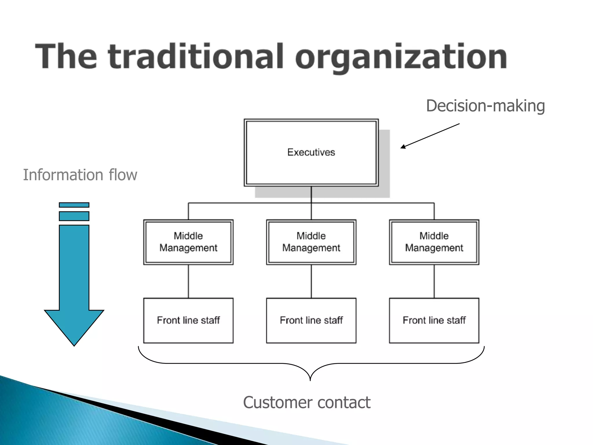 Customer Relationship Management (CRM): Theory and Practice