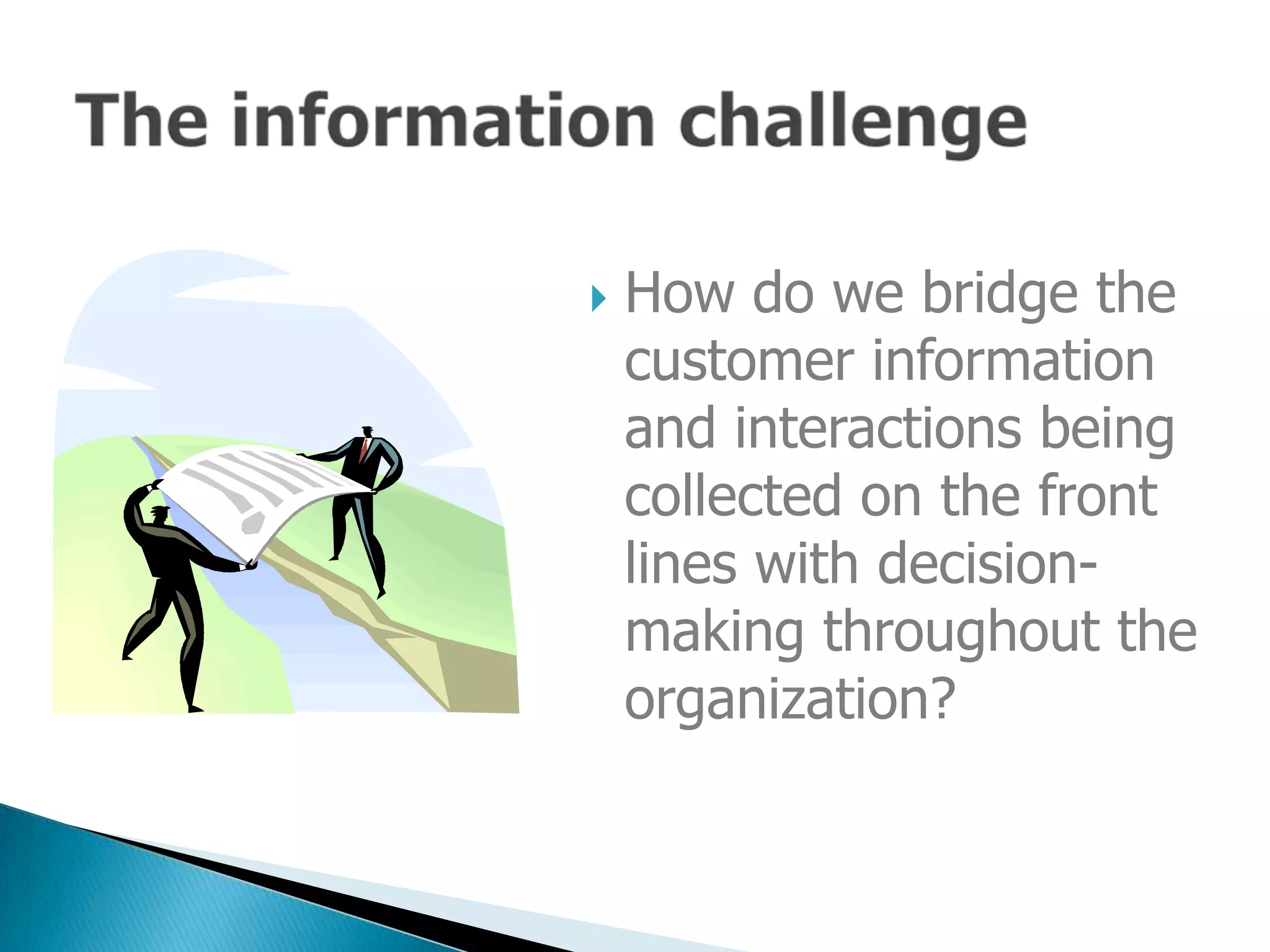 Customer Relationship Management (CRM): Theory and Practice