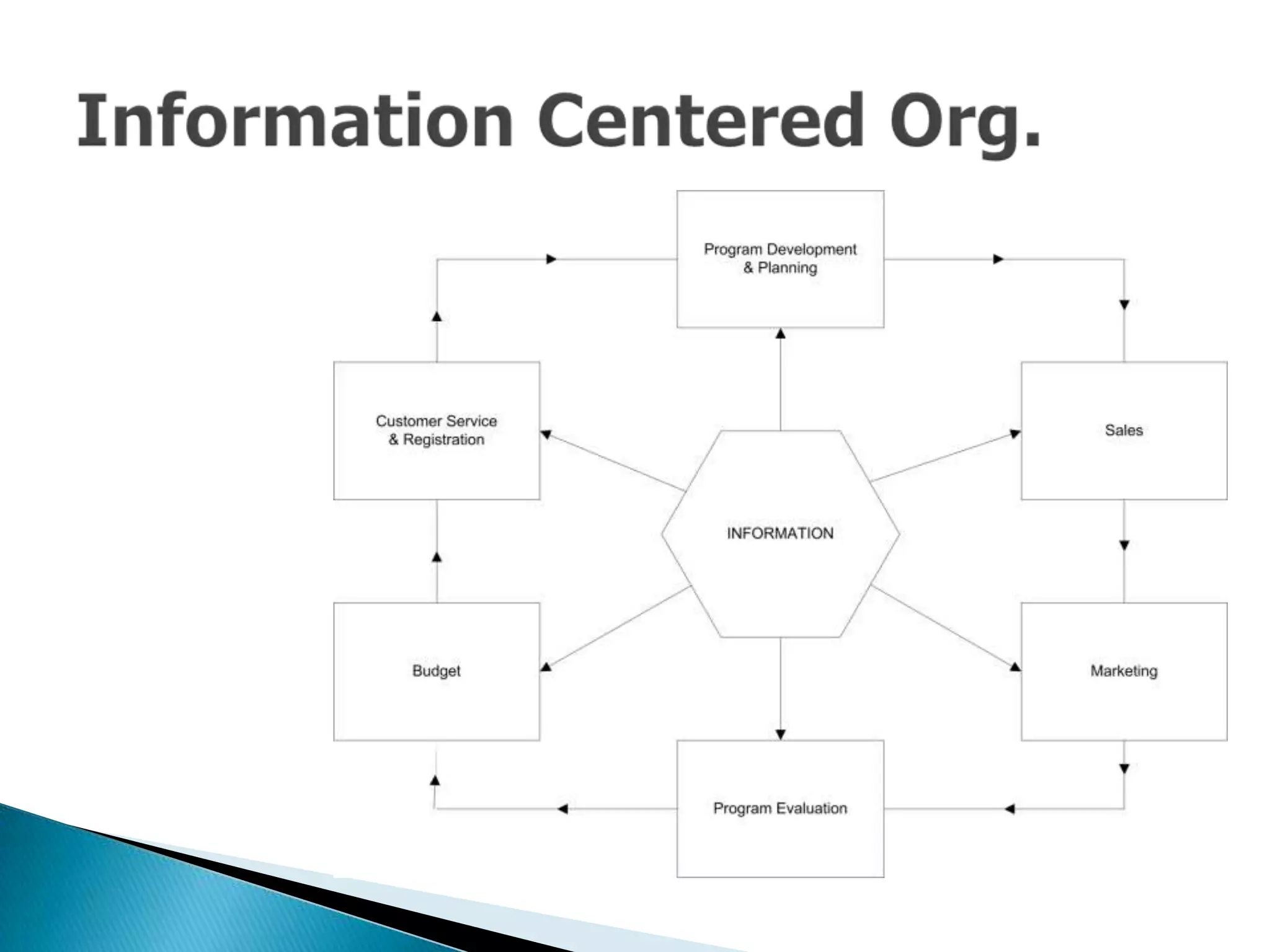 Customer Relationship Management (CRM): Theory and Practice