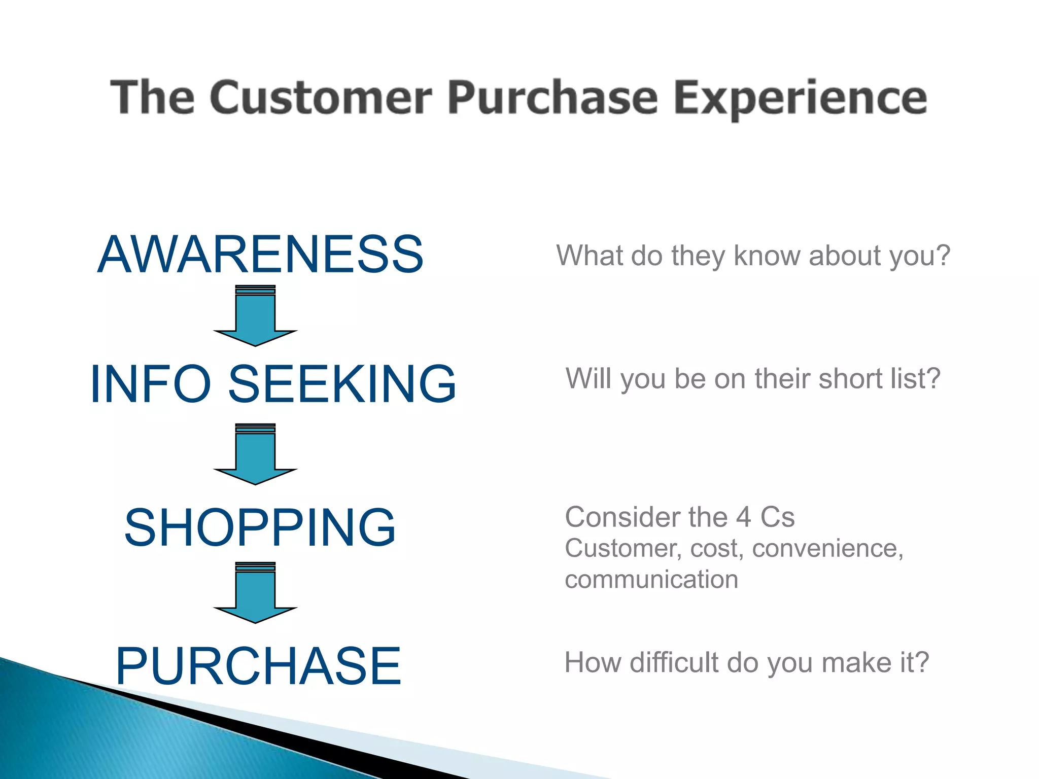 Customer Relationship Management (CRM): Theory and Practice