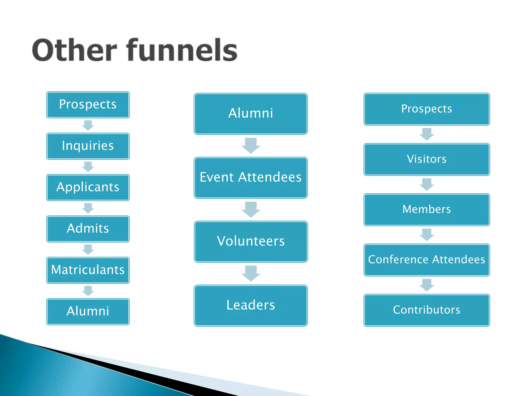 Customer Relationship Management (CRM): Theory and Practice