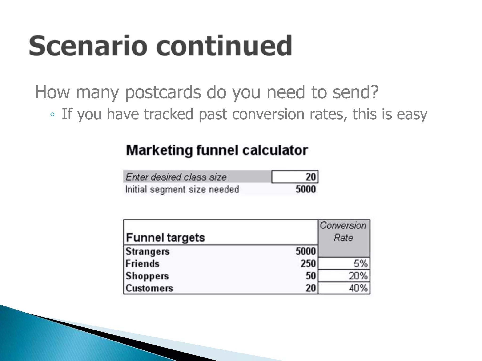 Customer Relationship Management (CRM): Theory and Practice