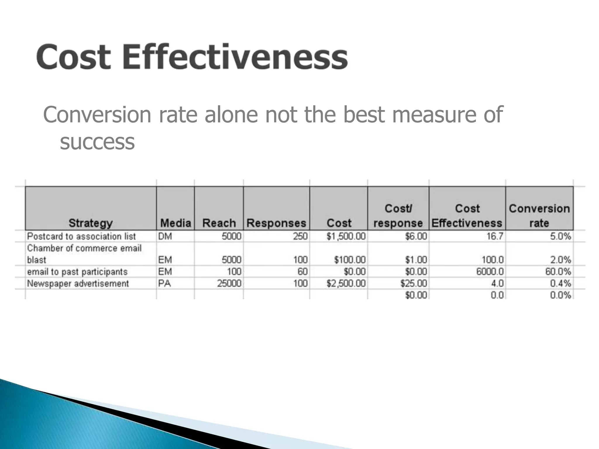 Customer Relationship Management (CRM): Theory and Practice