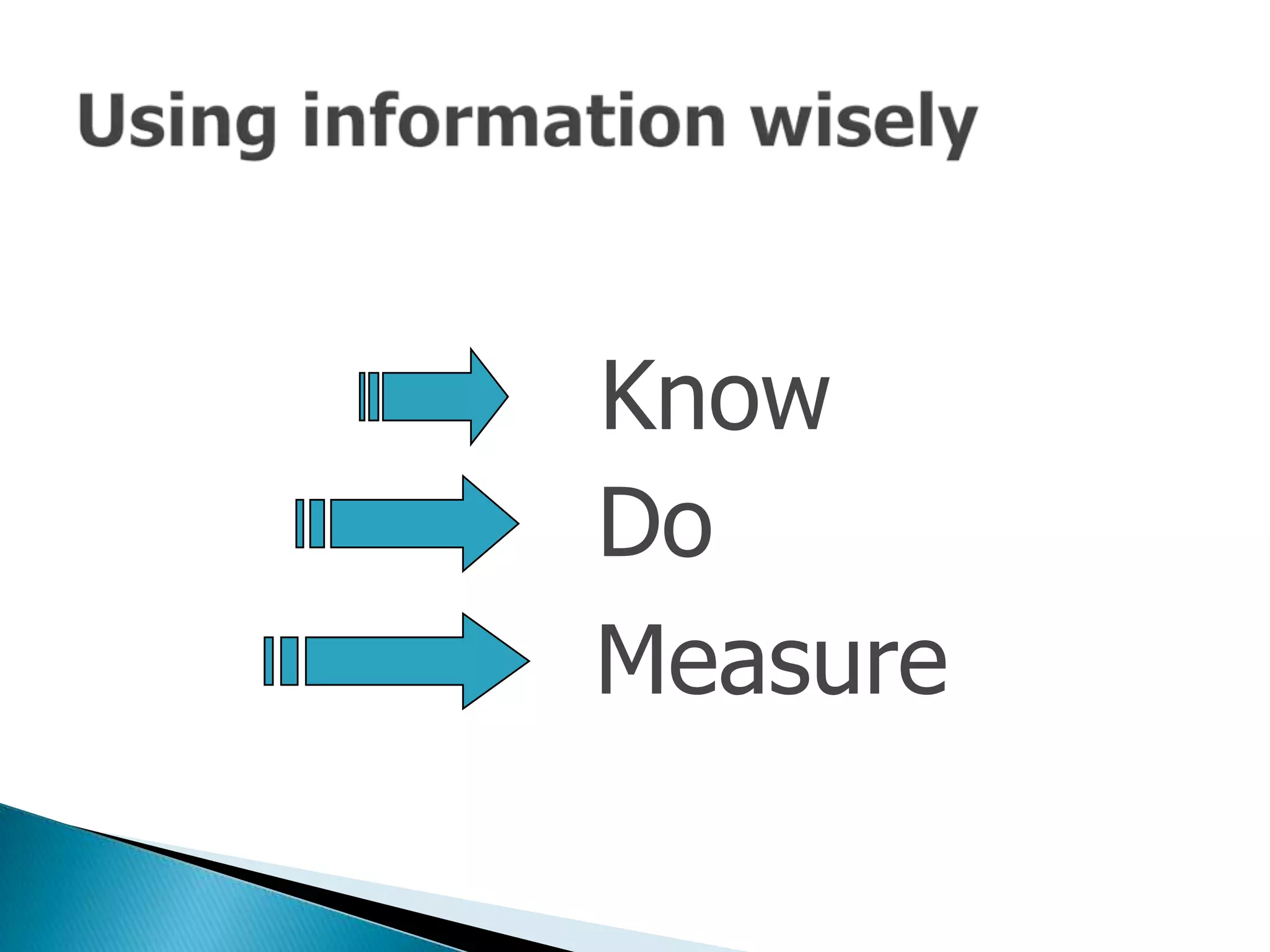Customer Relationship Management (CRM): Theory and Practice