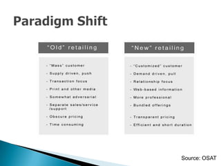 Customer Relationship Management (CRM): Theory and Practice