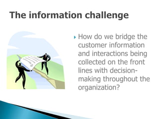 Customer Relationship Management (CRM): Theory and Practice