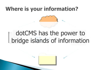 Customer Relationship Management (CRM): Theory and Practice
