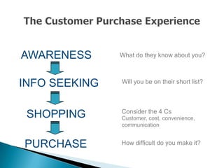 Customer Relationship Management (CRM): Theory and Practice