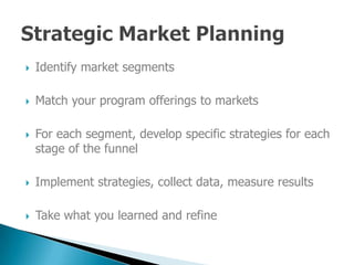 Customer Relationship Management (CRM): Theory and Practice