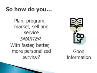 Customer Relationship Management (CRM): Theory and Practice