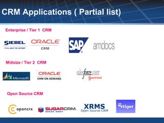 CRM Applications ( Partial list)

 Enterprise / Tier 1 CRM




 Midsize / Tier 2 CRM




 Open Source CRM
 