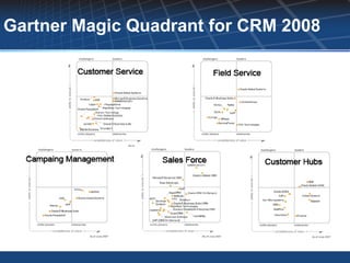 Gartner Magic Quadrant for CRM 2008
 