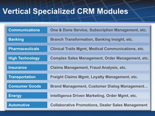 Vertical Specialized CRM Modules

 Communications    One & Done Service, Subscription Management, etc.

 Banking           Branch Transformation, Banking Insight, etc.

 Pharmaceuticals   Clinical Trails Mgmt, Medical Communications, etc.

 High Technology   Complex Sales Management, Order Management, etc.

 Insurance         Claims Management, Fraud Analysis, etc.

 Transportation    Freight Claims Mgmt, Loyalty Management, etc.

 Consumer Goods    Brand Management, Customer Dialog Management…

 Energy            Intelligence Driven Marketing, Order Mgmt, etc.

 Automotive        Collaborative Promotions, Dealer Sales Management
 