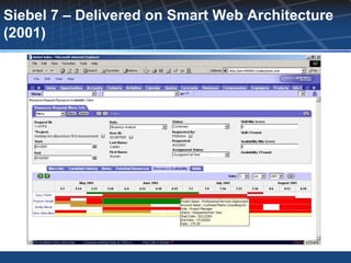 Siebel 7 – Delivered on Smart Web Architecture
(2001)
 