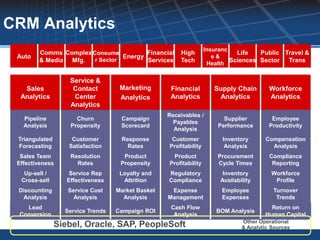 CRM Analytics
                                                                   Insuranc
        Comms Complex Consume          Financial       High                   Life   Public Travel &
 Auto                           Energy                                e&
        & Media Mfg.   r Sector        Services        Tech                 Sciences Sector Trans
                                                                    Health


                    Service &
   Sales             Contact        Marketing       Financial         Supply Chain        Workforce
  Analytics          Center         Analytics       Analytics           Analytics         Analytics
                    Analytics
                                    Campaign
                                    Scorecard      Receivables /
   Pipeline           Churn         Campaign                             Supplier          Employee
                                                     Payables
   Analysis         Propensity      Scorecard
                                    Response                           Performance        Productivity
                                       Rates         Analysis
 Triangulated       Customer        Response        Customer             Inventory      Compensation
                                     Product
 Forecasting       Satisfaction       Rates
                                    Propensity     Profitability          Analysis        Analysis
  Sales Team        Resolution        Product       Product            Procurement        Compliance
                                    Loyalty and
 Effectiveness        Rates         Propensity
                                     Attrition     Profitability       Cycle Times         Reporting
   Up-sell /        Service Rep     Loyalty and    Regulatory            Inventory         Workforce
                                   Market Basket
  Cross-sell       Effectiveness      Attrition
                                     Analysis      Compliance           Availability        Profile
 Discounting       Service Cost    Market Basket
                                   Campaign ROI     Expense             Employee           Turnover
  Analysis           Analysis        Analysis      Management           Expenses            Trends
   Lead                                             Cash Flow                  Other Operational on
                                                                                          Return
                  Service Trends   Campaign ROI                        BOM Analysis
                                                                              & Analytic Sources
 Conversion                                          Analysis                          Human Capital
                                                                                Other Operational
                Siebel, Oracle, SAP, PeopleSoft                                 & Analytic Sources
 