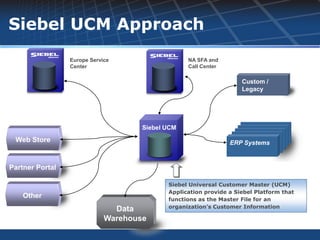 Siebel UCM Approach
                 Europe Service                   NA SFA and
                 Center                           Call Center

                                                                    Custom /
                                                                    Legacy




                                     Siebel UCM
 Web Store                                                      ERP Systems


Partner Portal

                                            Siebel Universal Customer Master (UCM)
                                            Application provide a Siebel Platform that
    Other                                   functions as the Master File for an
                                            organization’s Customer Information
                               Data
                             Warehouse
 
