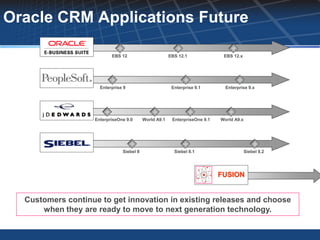 Oracle CRM Applications Future

                          EBS 12                       EBS 12.1              EBS 12.x




                     Enterprise 9                       Enterprise 9.1        Enterprise 9.x




                   EnterpriseOne 9.0      World A9.1    EnterpriseOne 9.1   World A9.x




                               Siebel 8                  Siebel 8.1                      Siebel 8.2




                                                                            FUSION


  Customers continue to get innovation in existing releases and choose
      when they are ready to move to next generation technology.
 