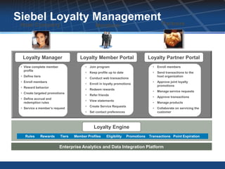 Siebel Loyalty Management Partners
 Host Company                                  Members




  Loyalty Manager                    Loyalty Member Portal                         Loyalty Partner Portal
 • View complete member                 •   Join program                             •   Enroll members
   profile
                                        •   Keep profile up to date                  •   Send transactions to the
 • Define tiers                                                                          host organization
                                        •   Conduct web transactions
 • Enroll members                                                                    •   Approve joint loyalty
                                        •   Enroll in loyalty promotions
                                                                                         promotions
 • Reward behavior
                                        •   Redeem rewards
                                                                                     •   Manage service requests
 • Create targeted promotions
                                        •   Refer friends
                                                                                     •   Approve transactions
 • Define accrual and
                                        •   View statements
   redemption rules                                                                  •   Manage products
                                        •   Create Service Requests
 • Service a member’s request                                                        •   Collaborate on servicing the
                                        •   Set contact preferences                      customer




                                              Loyalty Engine
    Rules     Rewards     Tiers   Member Profiles      Eligibility    Promotions   Transactions Point Expiration


                          Enterprise Analytics and Data Integration Platform
 