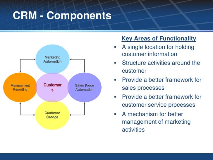 components of crm Crm Today Dinesh Chandrasekar components of crm Crm Today Dinesh Chandrasekar