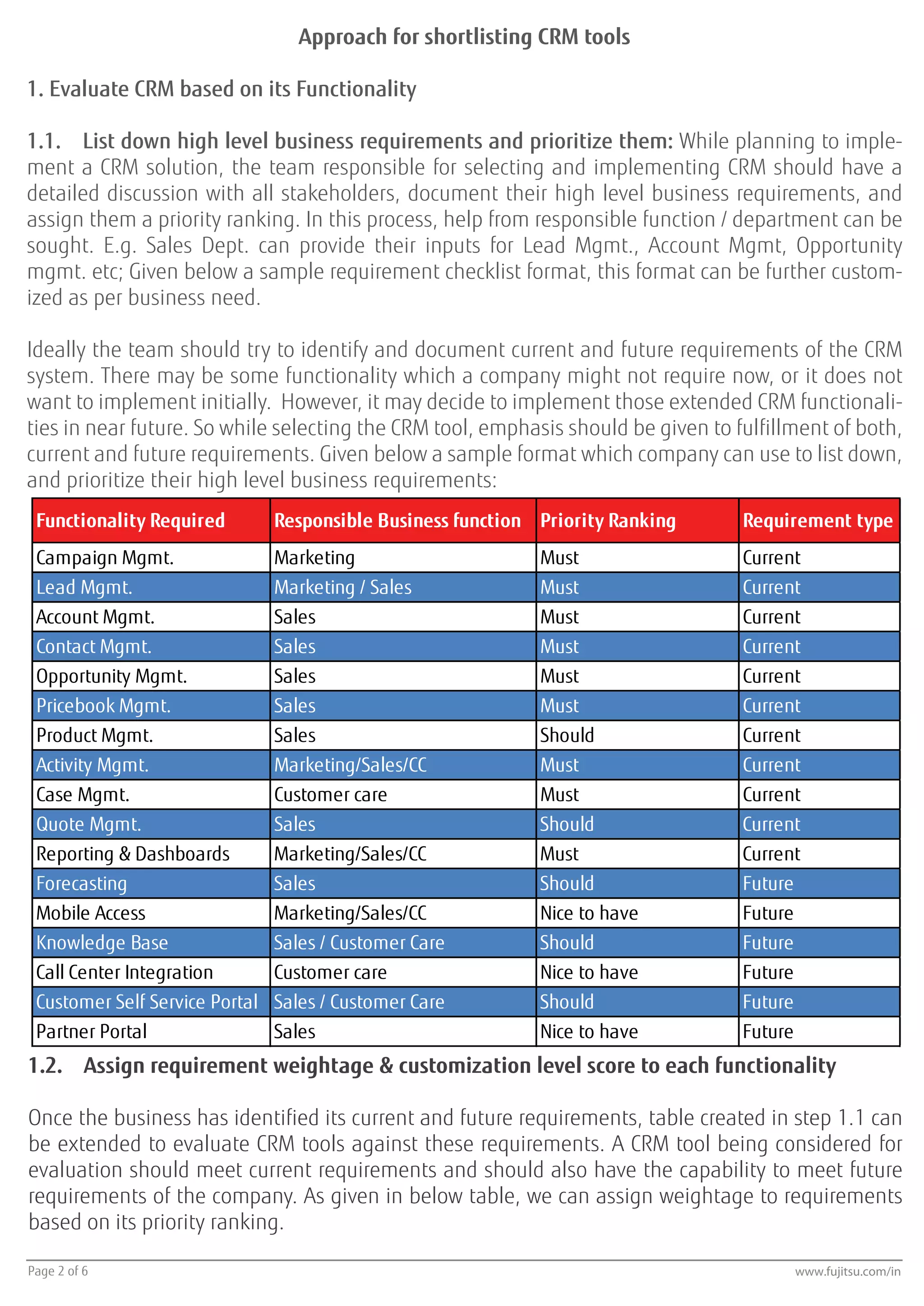 1.2. Assign requirement weightage & customization level score to each functionality
Once the business has identified its current and future requirements, table created in step 1.1 can
be extended to evaluate CRM tools against these requirements. A CRM tool being considered for
evaluation should meet current requirements and should also have the capability to meet future
requirements of the company. As given in below table, we can assign weightage to requirements
based on its priority ranking.
Approach for shortlisting CRM tools
1. Evaluate CRM based on its Functionality
1.1. List down high level business requirements and prioritize them: While planning to imple-
ment a CRM solution, the team responsible for selecting and implementing CRM should have a
detailed discussion with all stakeholders, document their high level business requirements, and
assign them a priority ranking. In this process, help from responsible function / department can be
sought. E.g. Sales Dept. can provide their inputs for Lead Mgmt., Account Mgmt, Opportunity
mgmt. etc; Given below a sample requirement checklist format, this format can be further custom-
ized as per business need.
Ideally the team should try to identify and document current and future requirements of the CRM
system. There may be some functionality which a company might not require now, or it does not
want to implement initially. However, it may decide to implement those extended CRM functionali-
ties in near future. So while selecting the CRM tool, emphasis should be given to fulfillment of both,
current and future requirements. Given below a sample format which company can use to list down,
and prioritize their high level business requirements:
www.fujitsu.com/inPage 2 of 6
Functionality Required Responsible Business function Priority Ranking Requirement type
Campaign Mgmt. Marketing Must Current
Lead Mgmt. Marketing / Sales Must Current
Account Mgmt. Sales Must Current
Contact Mgmt. Sales Must Current
Opportunity Mgmt. Sales Must Current
Pricebook Mgmt. Sales Must Current
Product Mgmt. Sales Should Current
Activity Mgmt. Marketing/Sales/CC Must Current
Case Mgmt. Customer care Must Current
Quote Mgmt. Sales Should Current
Reporting & Dashboards Marketing/Sales/CC Must Current
Forecasting Sales Should Future
Mobile Access Marketing/Sales/CC Nice to have Future
Knowledge Base Sales / Customer Care Should Future
Call Center Integration Customer care Nice to have Future
Customer Self Service Portal Sales / Customer Care Should Future
Partner Portal Sales Nice to have Future
 