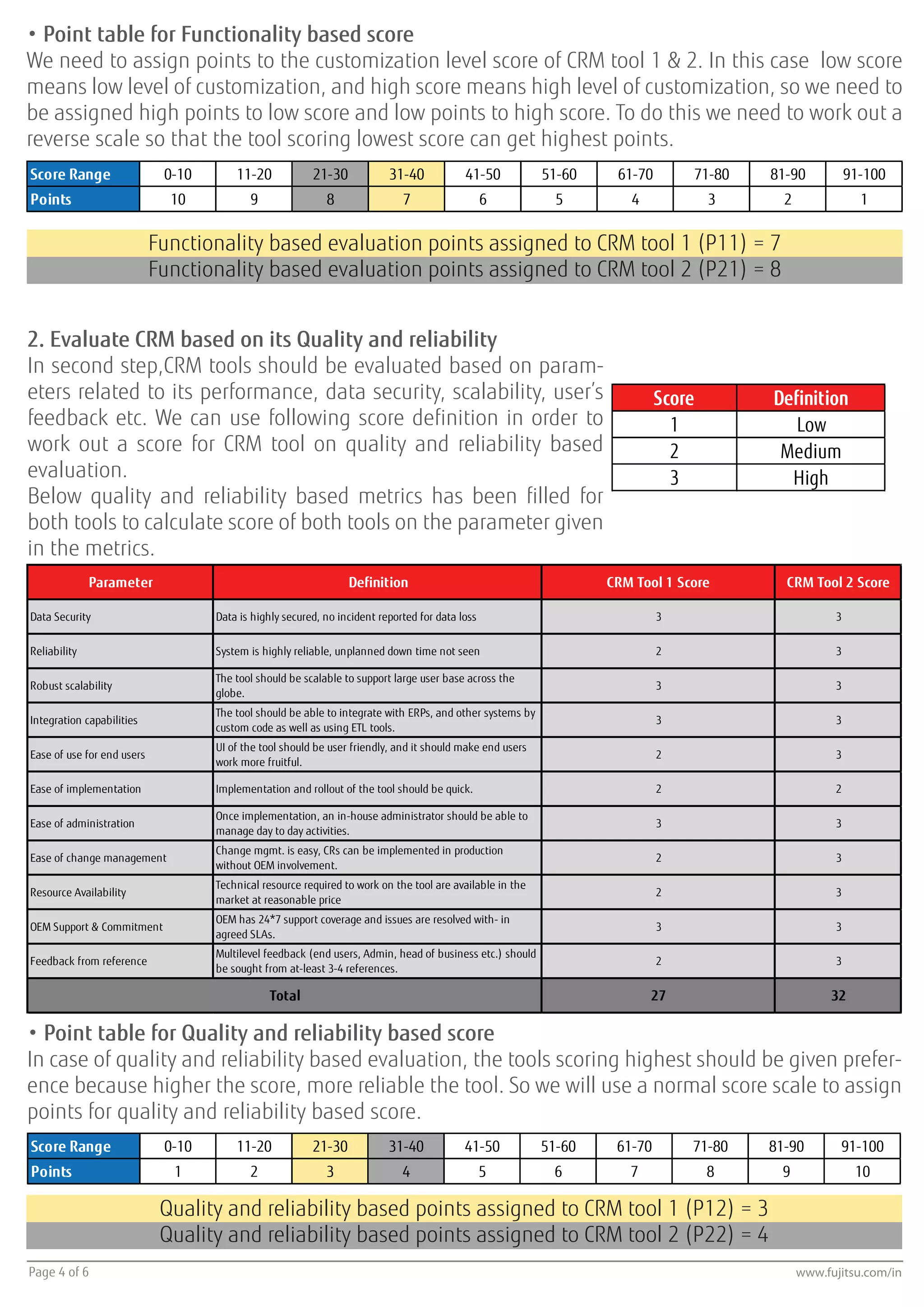 • Point table for Functionality based score
We need to assign points to the customization level score of CRM tool 1 & 2. In this case low score
means low level of customization, and high score means high level of customization, so we need to
be assigned high points to low score and low points to high score. To do this we need to work out a
reverse scale so that the tool scoring lowest score can get highest points.
Functionality based evaluation points assigned to CRM tool 1 (P11) = 7
Functionality based evaluation points assigned to CRM tool 2 (P21) = 8
2. Evaluate CRM based on its Quality and reliability
In second step,CRM tools should be evaluated based on param-
eters related to its performance, data security, scalability, user’s
feedback etc. We can use following score definition in order to
work out a score for CRM tool on quality and reliability based
evaluation.
Below quality and reliability based metrics has been filled for
both tools to calculate score of both tools on the parameter given
in the metrics.
Score Definition
1 Low
2 Medium
3 High
Parameter Definition CRM Tool 1 Score CRM Tool 2 Score
Data Security Data is highly secured, no incident reported for data loss 3 3
Reliability System is highly reliable, unplanned down time not seen 2 3
Robust scalability
The tool should be scalable to support large user base across the
globe.
3 3
Integration capabilities
The tool should be able to integrate with ERPs, and other systems by
custom code as well as using ETL tools.
3 3
Ease of use for end users
UI of the tool should be user friendly, and it should make end users
work more fruitful.
2 3
Ease of implementation Implementation and rollout of the tool should be quick. 2 2
Ease of administration
Once implementation, an in-house administrator should be able to
manage day to day activities.
3 3
Ease of change management
Change mgmt. is easy, CRs can be implemented in production
without OEM involvement.
2 3
Resource Availability
Technical resource required to work on the tool are available in the
market at reasonable price
2 3
OEM Support & Commitment
OEM has 24*7 support coverage and issues are resolved with- in
agreed SLAs.
3 3
Feedback from reference
Multilevel feedback (end users, Admin, head of business etc.) should
be sought from at-least 3-4 references.
2 3
27 32Total
• Point table for Quality and reliability based score
In case of quality and reliability based evaluation, the tools scoring highest should be given prefer-
ence because higher the score, more reliable the tool. So we will use a normal score scale to assign
points for quality and reliability based score.
Quality and reliability based points assigned to CRM tool 1 (P12) = 3
Quality and reliability based points assigned to CRM tool 2 (P22) = 4
www.fujitsu.com/inPage 4 of 6
Score Range 0-10 11-20 21-30 31-40 41-50 51-60 61-70 71-80 81-90 91-100
Points 10 9 8 7 6 5 4 3 2 1
Score Range 0-10 11-20 21-30 31-40 41-50 51-60 61-70 71-80 81-90 91-100
Points 1 2 3 4 5 6 7 8 9 10
 