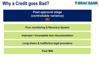 Why a Credit goes Bad?
Post approval stage
(controllable variance)
(B)
Poor monitoring & Recovery System
Improper / Incomplete loan documentation
Long drawn & ineffective legal procedure
Poor MIS
 