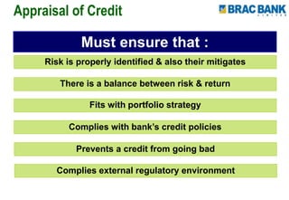 Risk is properly identified & also their mitigates
Must ensure that :
There is a balance between risk & return
Fits with portfolio strategy
Complies with bank’s credit policies
Prevents a credit from going bad
Complies external regulatory environment
Appraisal of Credit
 