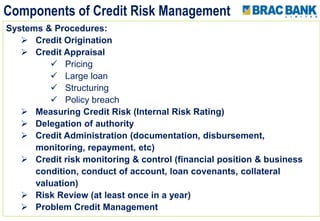 Components of Credit Risk Management
Systems & Procedures:
 Credit Origination
 Credit Appraisal
 Pricing
 Large loan
 Structuring
 Policy breach
 Measuring Credit Risk (Internal Risk Rating)
 Delegation of authority
 Credit Administration (documentation, disbursement,
monitoring, repayment, etc)
 Credit risk monitoring & control (financial position & business
condition, conduct of account, loan covenants, collateral
valuation)
 Risk Review (at least once in a year)
 Problem Credit Management
 