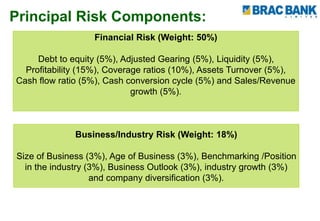 Principal Risk Components:
Financial Risk (Weight: 50%)
Debt to equity (5%), Adjusted Gearing (5%), Liquidity (5%),
Profitability (15%), Coverage ratios (10%), Assets Turnover (5%),
Cash flow ratio (5%), Cash conversion cycle (5%) and Sales/Revenue
growth (5%).
Business/Industry Risk (Weight: 18%)
Size of Business (3%), Age of Business (3%), Benchmarking /Position
in the industry (3%), Business Outlook (3%), industry growth (3%)
and company diversification (3%).
 