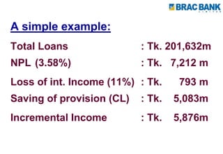 A simple example:
Total Loans : Tk. 201,632m
NPL (3.58%) : Tk. 7,212 m
Loss of int. Income (11%) : Tk. 793 m
Saving of provision (CL) : Tk. 5,083m
Incremental Income : Tk. 5,876m
 