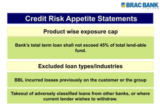 Credit Risk Appetite Statements
Bank’s total term loan shall not exceed 45% of total lend-able
fund.
Product wise exposure cap
BBL incurred losses previously on the customer or the group
Excluded loan types/industries
Takeout of adversely classified loans from other banks, or where
current lender wishes to withdraw.
 