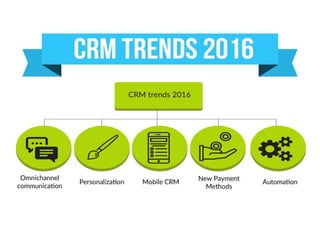 Crm trends 2016