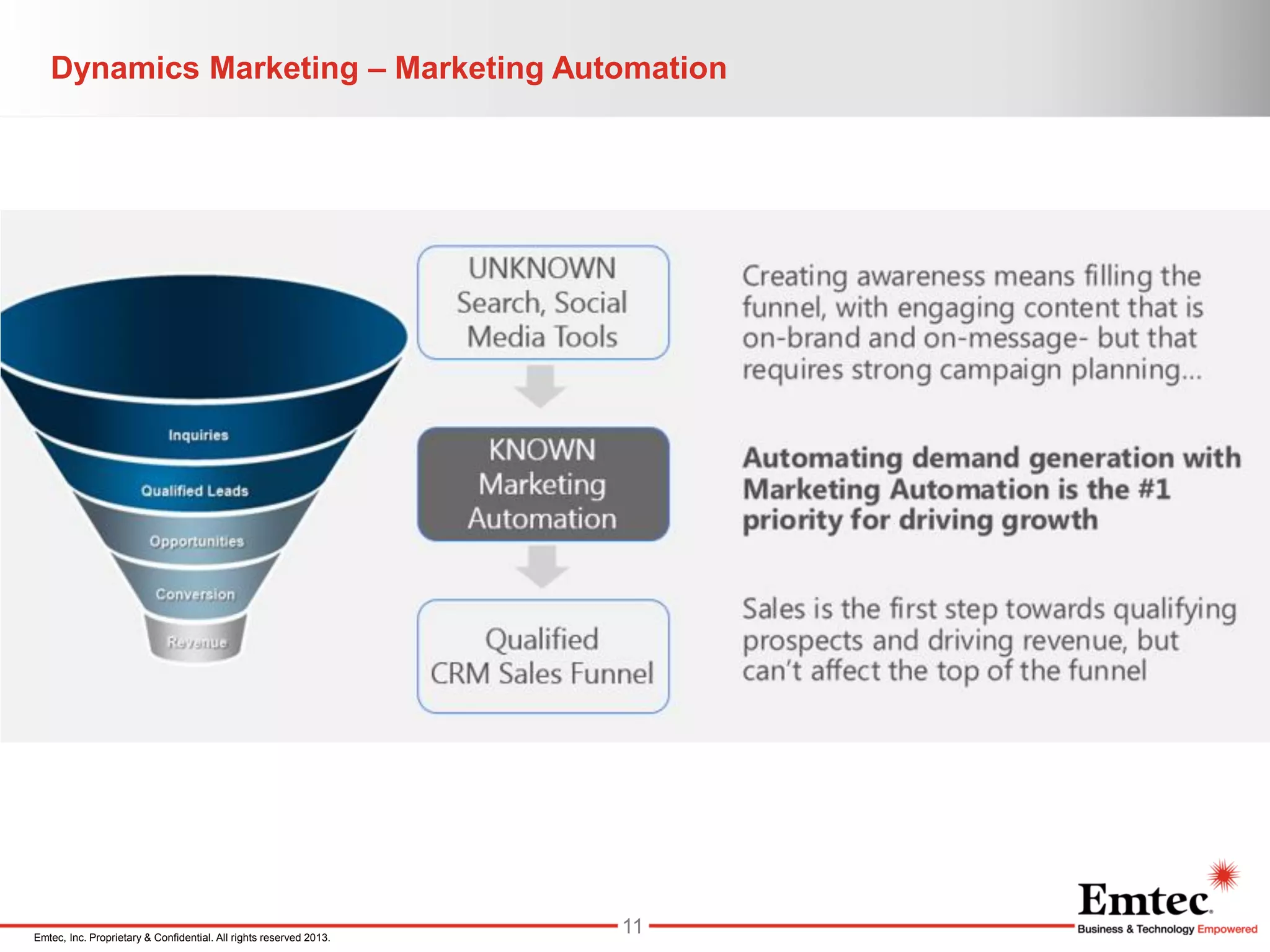 Emtec, Inc. Proprietary & Confidential. All rights reserved 2013.
Dynamics Marketing – Marketing Automation
11
 