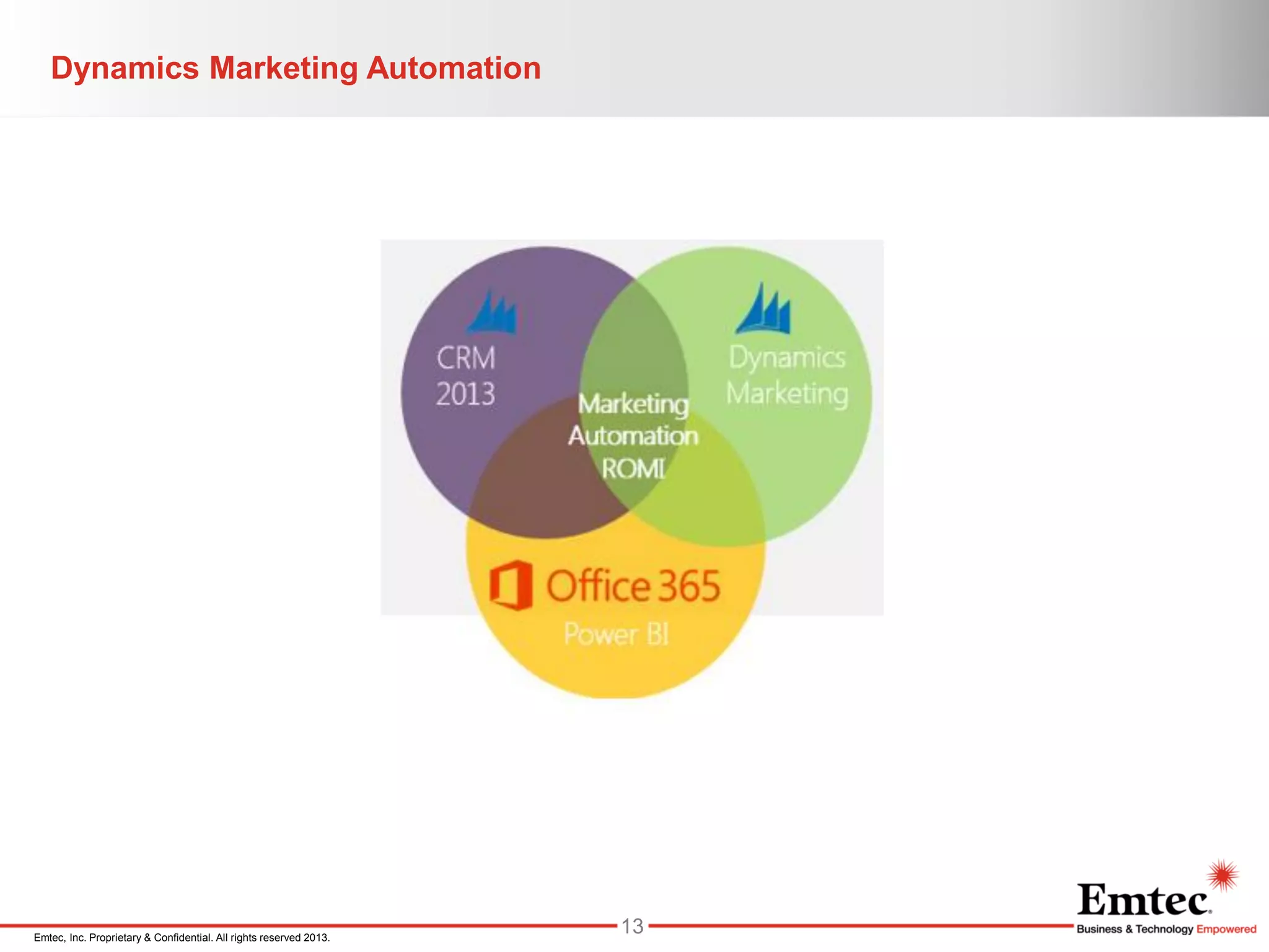 Emtec, Inc. Proprietary & Confidential. All rights reserved 2013.
Dynamics Marketing Automation
13
 