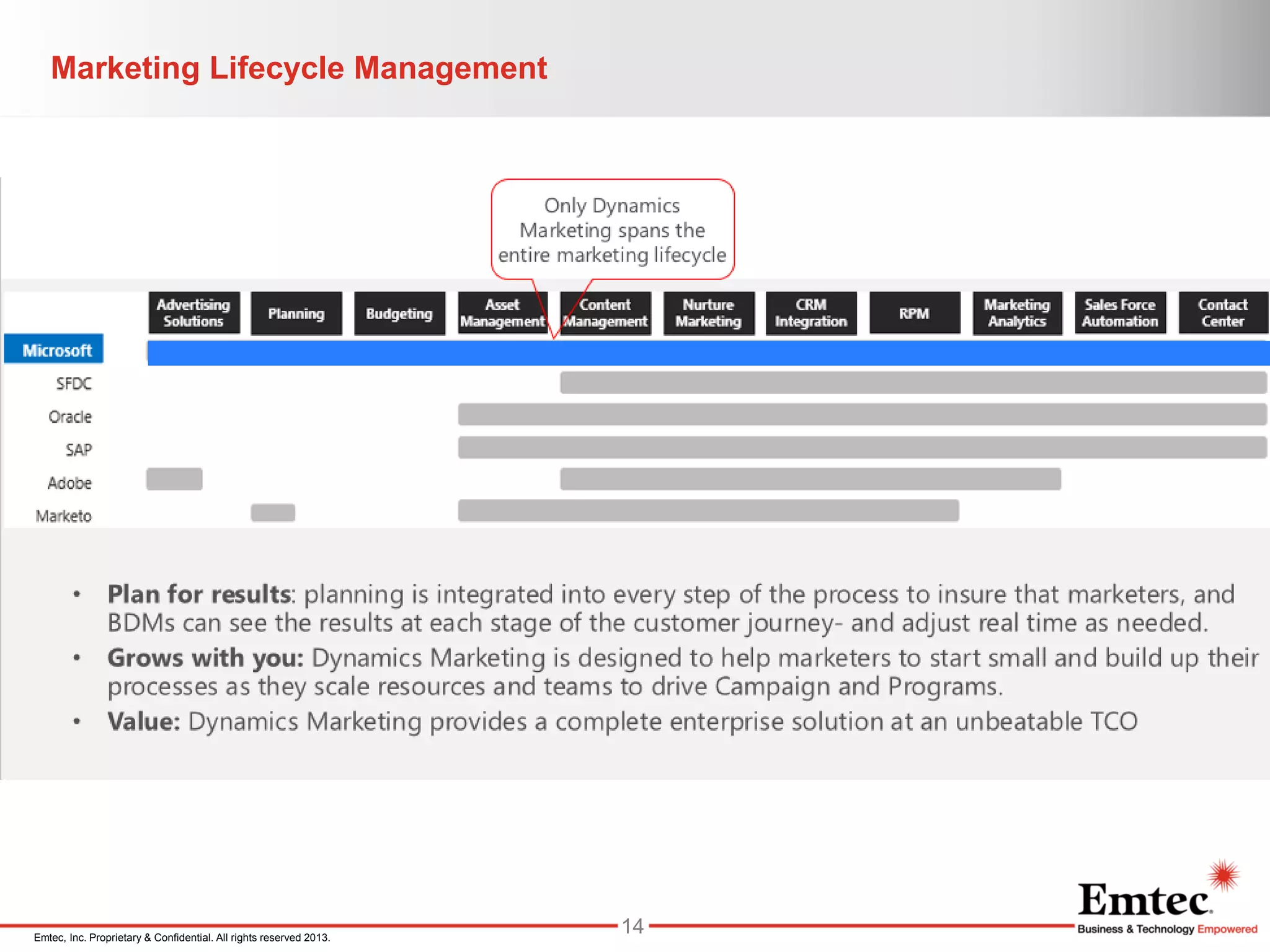 Emtec, Inc. Proprietary & Confidential. All rights reserved 2013.
Marketing Lifecycle Management
14
 