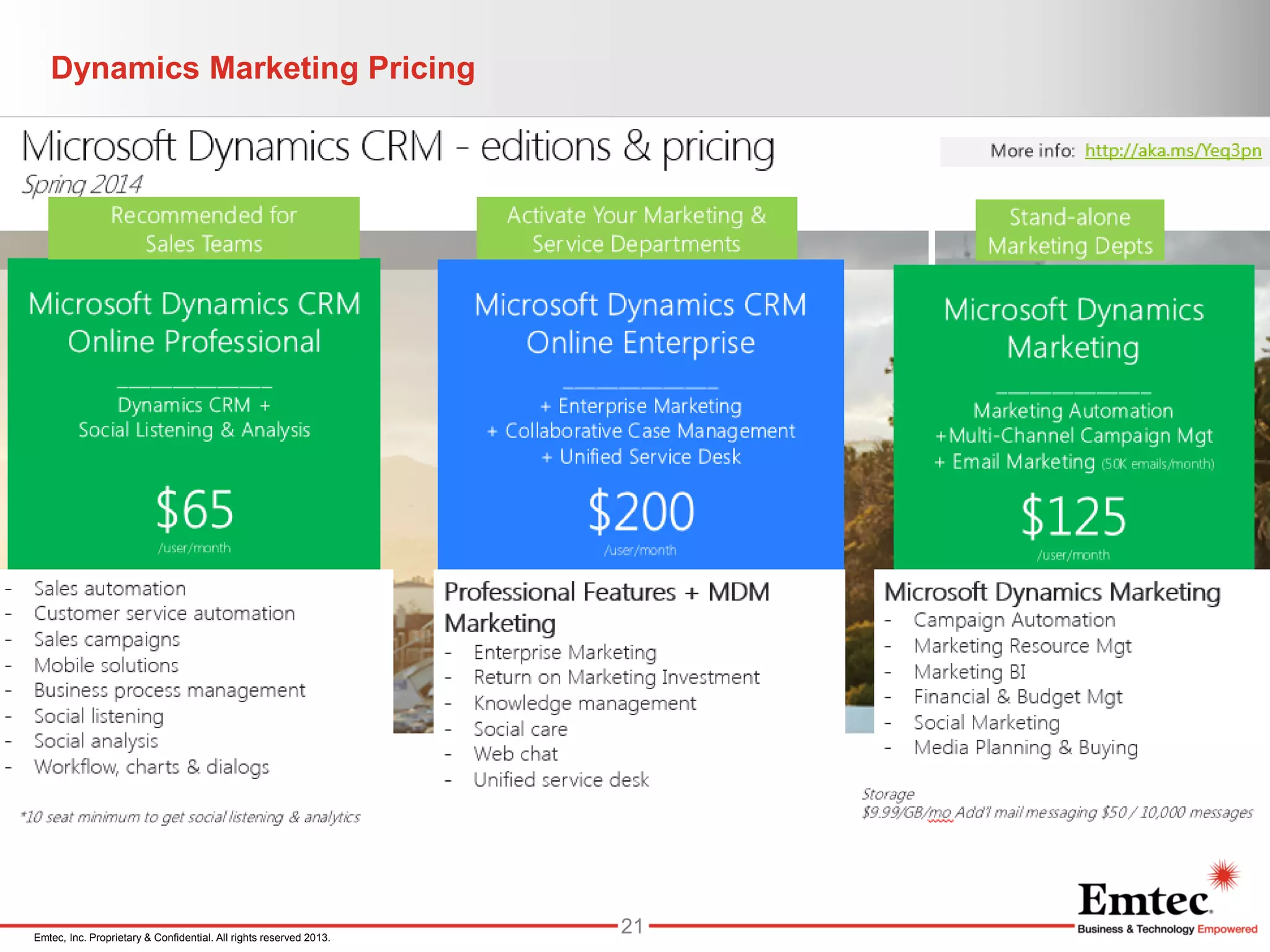 Emtec, Inc. Proprietary & Confidential. All rights reserved 2013.
Dynamics Marketing Pricing
21
 